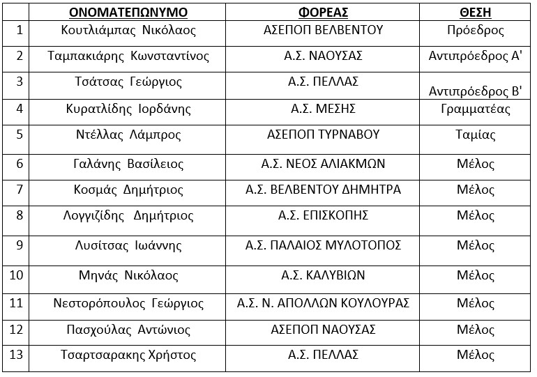 Μέλη Επιτροπής Ροδάκινων ΕΘΕΑΣ