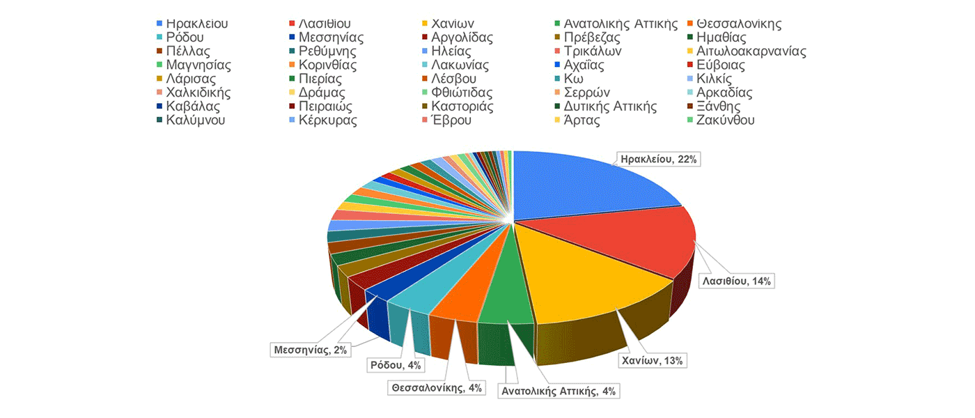 ερωτηματολόγιο