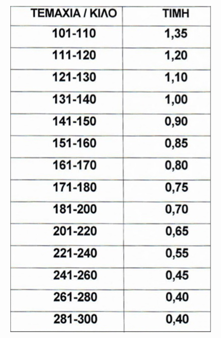 O Τιμοκατάλογος ελιών της Ένωσης Αγρινίου