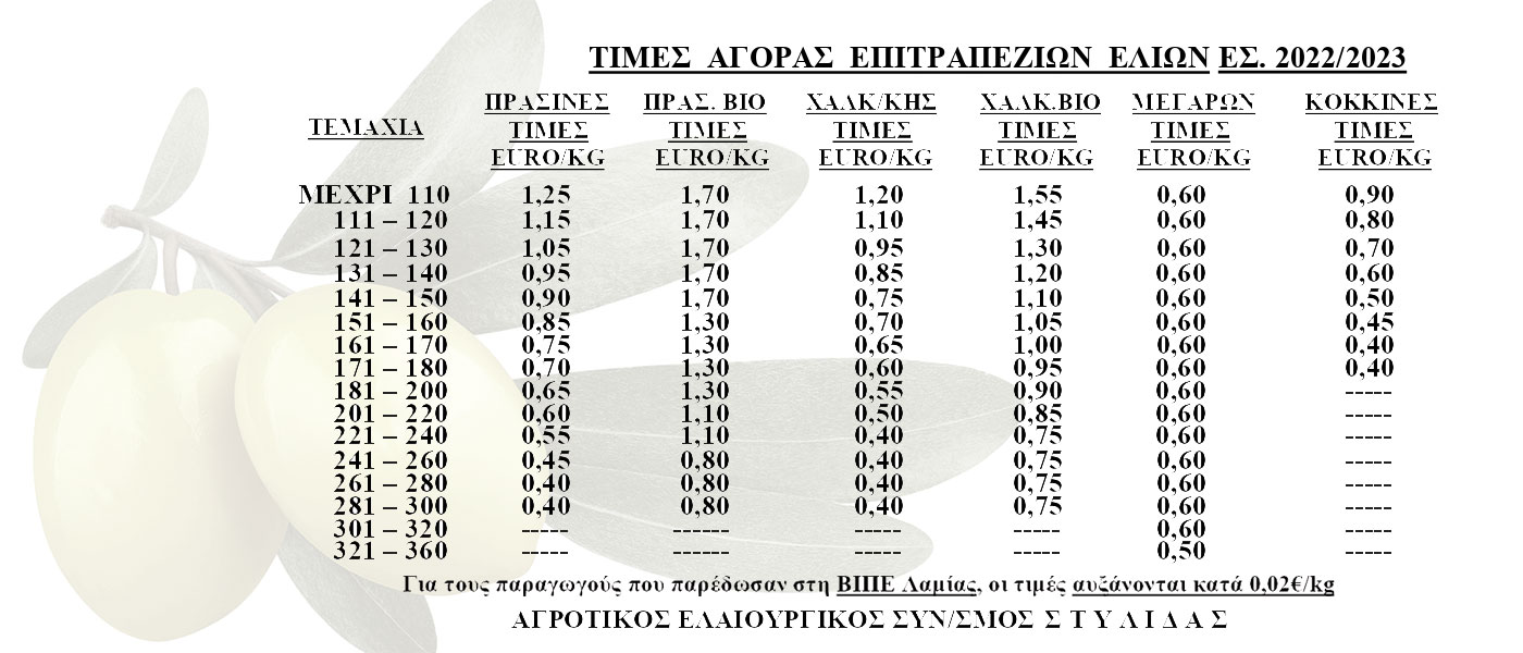 TIMES